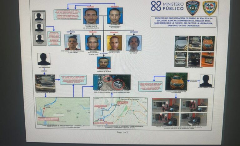 Tres detenidos por asalto a sucursal de Banreservas en Santiago