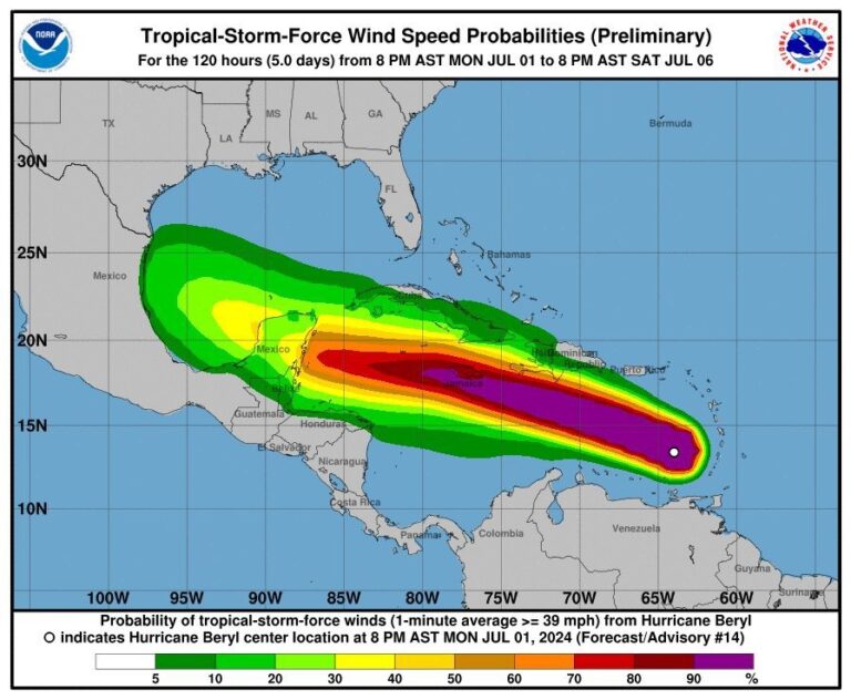 Beryl se fortalece y se convierte en huracán categoría 5 “potencialmente catastrófico”