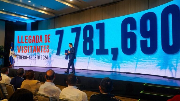 República Dominicana rompe su propio récord turístico con la llegada de 7,781,690 visitantes en los primeros ocho meses del año